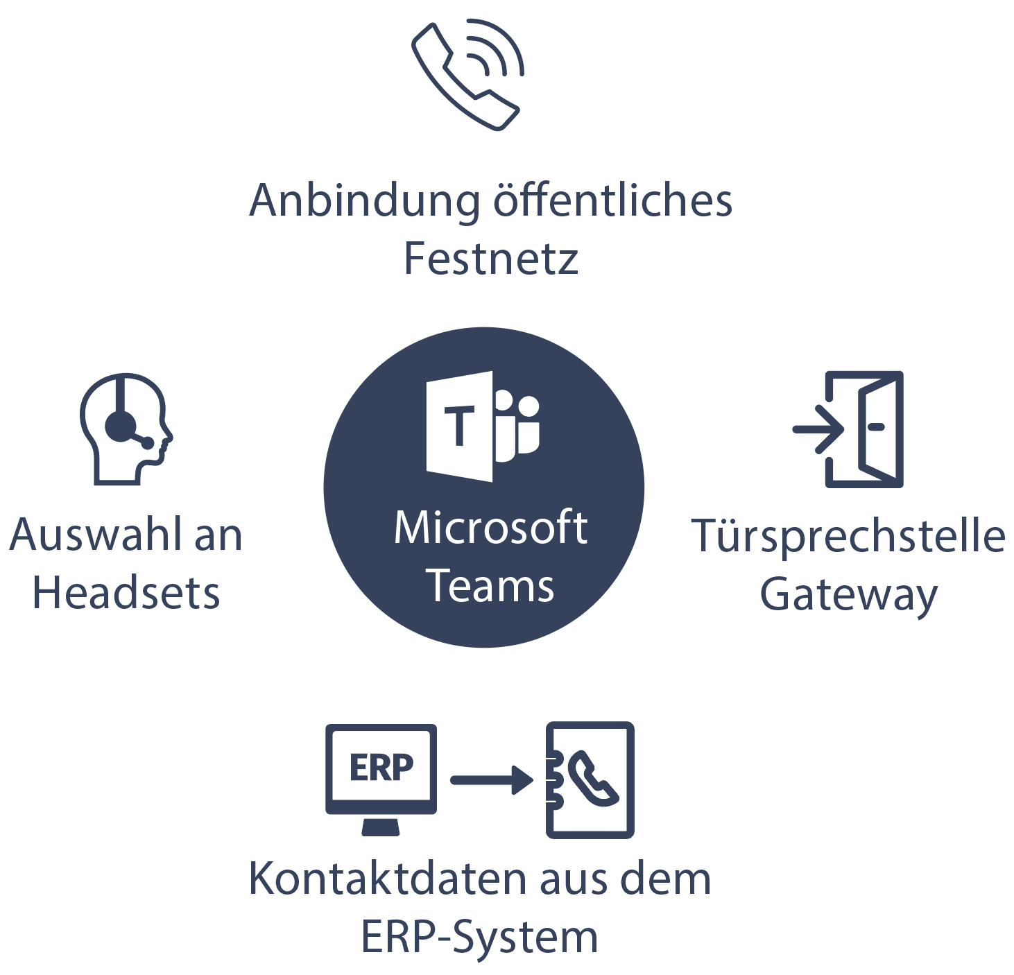 microsoft-teams